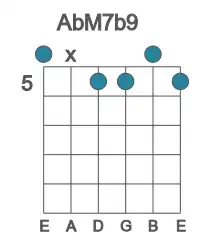 Guitar voicing #0 of the Ab M7b9 chord